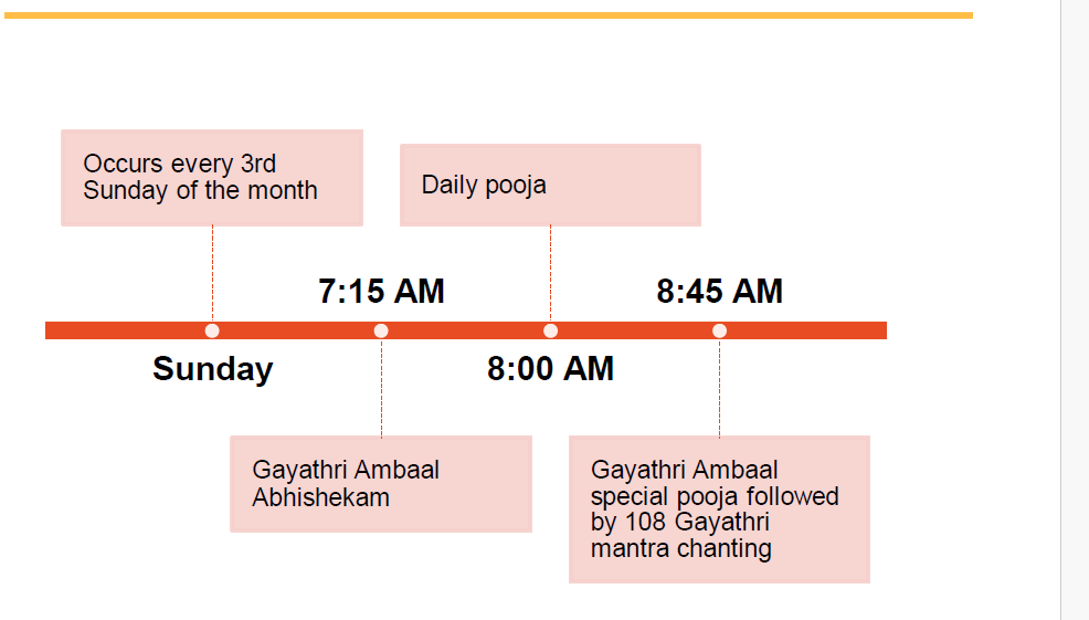 Sun 19th Nov Gayathri Ambaal Abhishekam